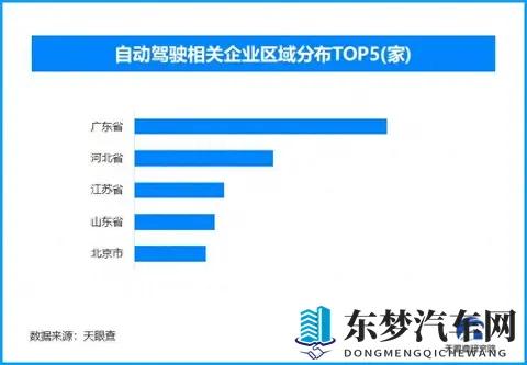 “您的快递正在路上吵架”上热搜，现存自动驾驶相关企业超8200家-1