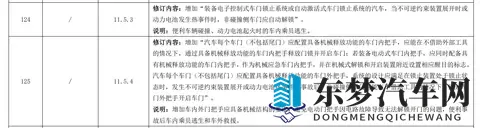 机动车新国标征求意见稿，几家欢乐几家愁-3