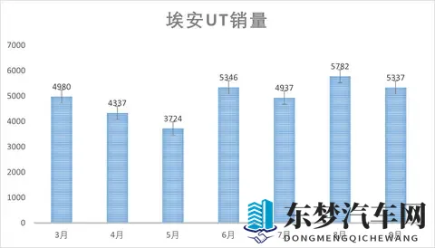 埃安UT super上市，售899万｜租499万，广汽造&京东卖&宁王换电-1