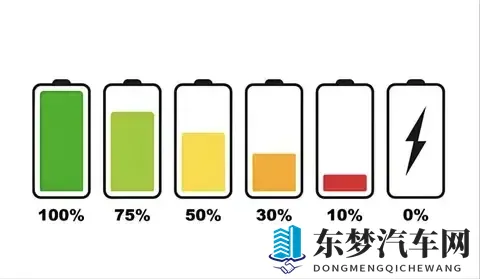 电车省钱是伪命题？2025电池寿命数据：多数车主终身不用换电池-1