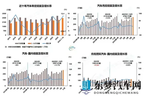 全年销量预计再创新高中汽协建议明年继续实施促市政策-2