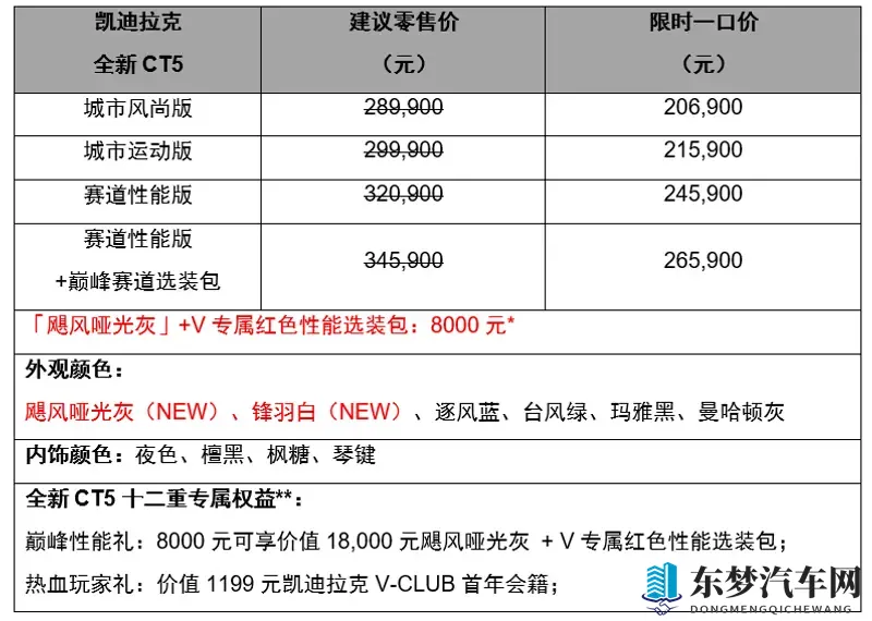 满改出厂 一步到位！凯迪拉克全新CT5新装亮相