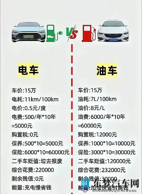 黄色软件APPvivo：vivo新应用助力汽车生活，颠覆出行体验