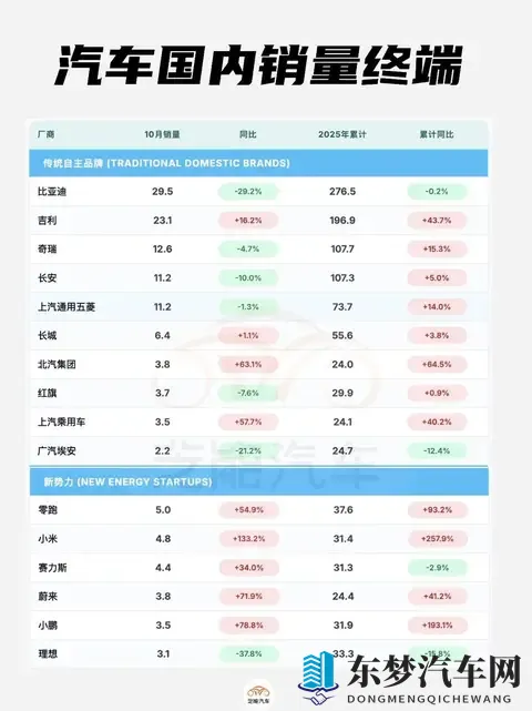 2025年10月中国汽车终端数据梳理：补贴退坡影响多大？-2