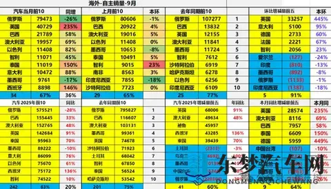 男女一起差差差:男女驾驶差异揭秘:速度、心理与生理大揭秘-2