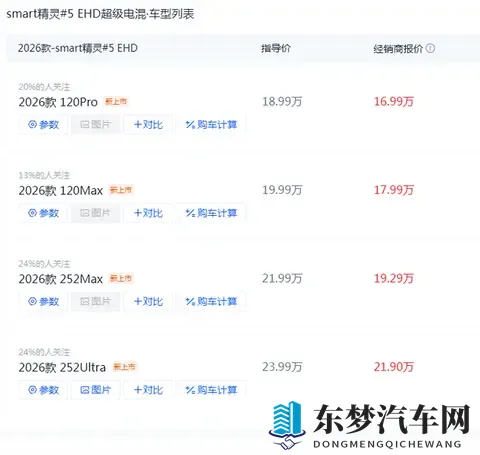 1699 万起!smart精灵#5 EHD 让豪华插混 SUV 接地气-1