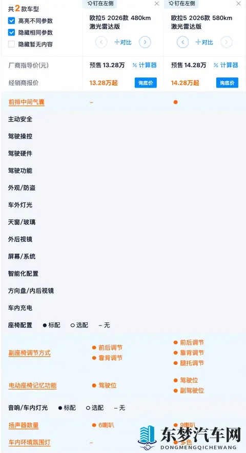 预售1098万起 配置提升了吗?欧拉5选车攻略 480 Pro最具性价比?-3