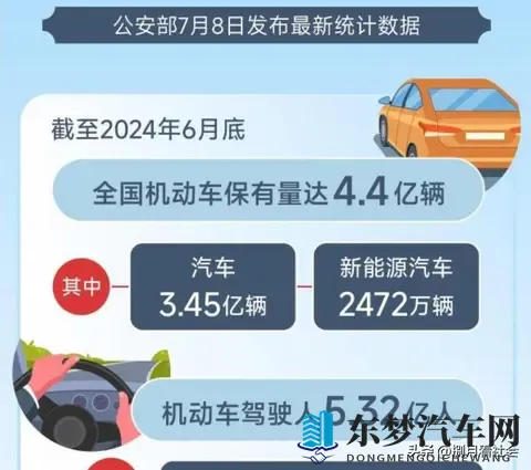 中国每千人256辆汽车vs印度仅34，收入差距拖累车轮革命？-3