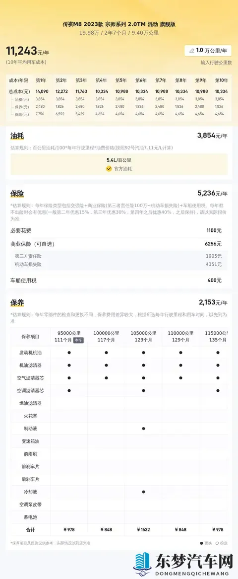 1998万，宜商宜家好选择，准新传祺M8宗师版开回家！-3