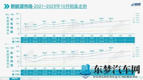 10月新能源销量：带油箱的电车不好卖了-1