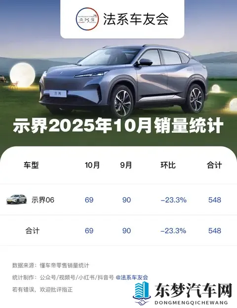 东风标致雪铁龙2025年10月销量-2