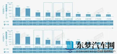 10月车市三大颠覆：57%渗透率与出口暴增背后的真相！-1
