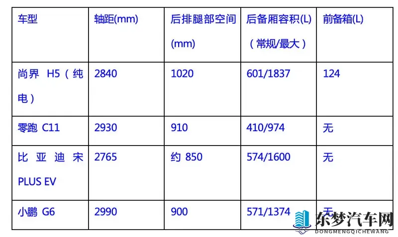 15万左右性价比不错的SUV有哪些推荐？