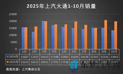 1598万起！全新换代威兰达开启油车域控时代