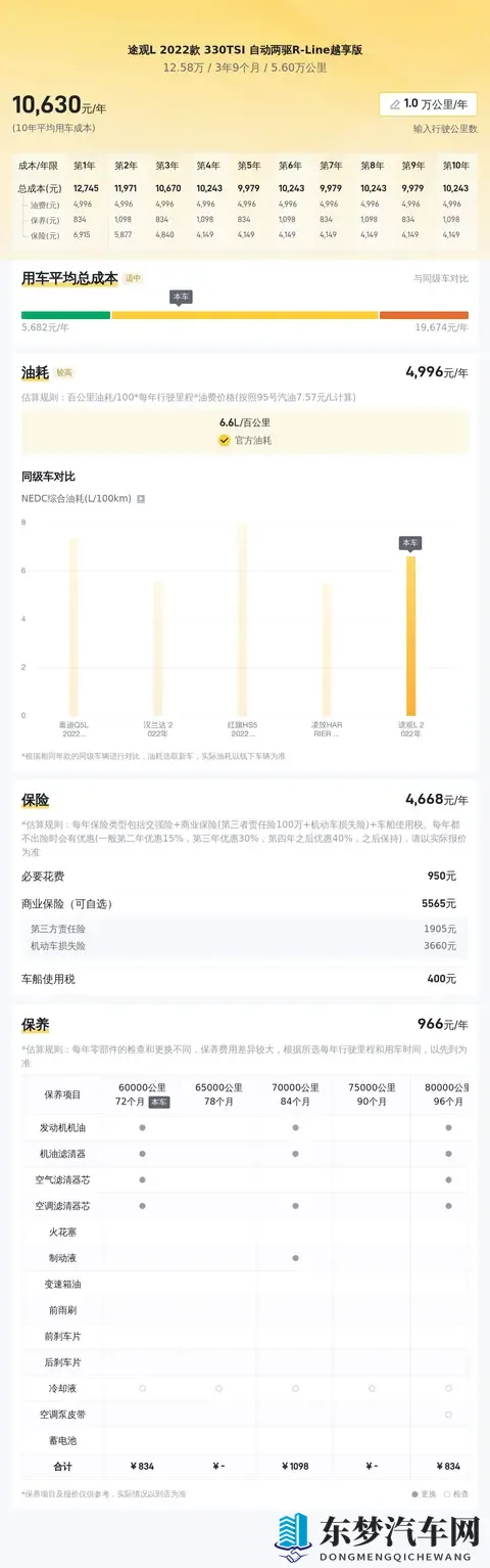 12万多入手准新大众途观L，家用代步好选择！-2