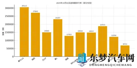 销量第一净利跌三成，第二名暴涨五成：比亚迪和吉利的分水岭到了-1