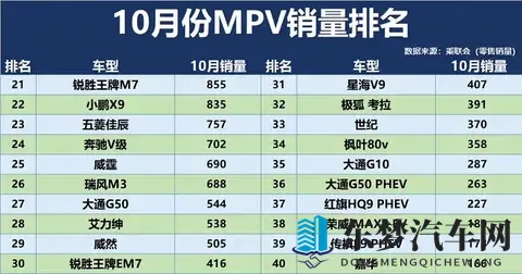 太惨了!10月MPV销量排名:仅15款破千,赛那丢冠,比亚迪夏第17-1