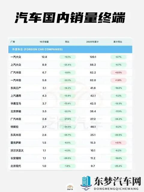 2025年10月中国汽车终端数据梳理：补贴退坡影响多大？-1