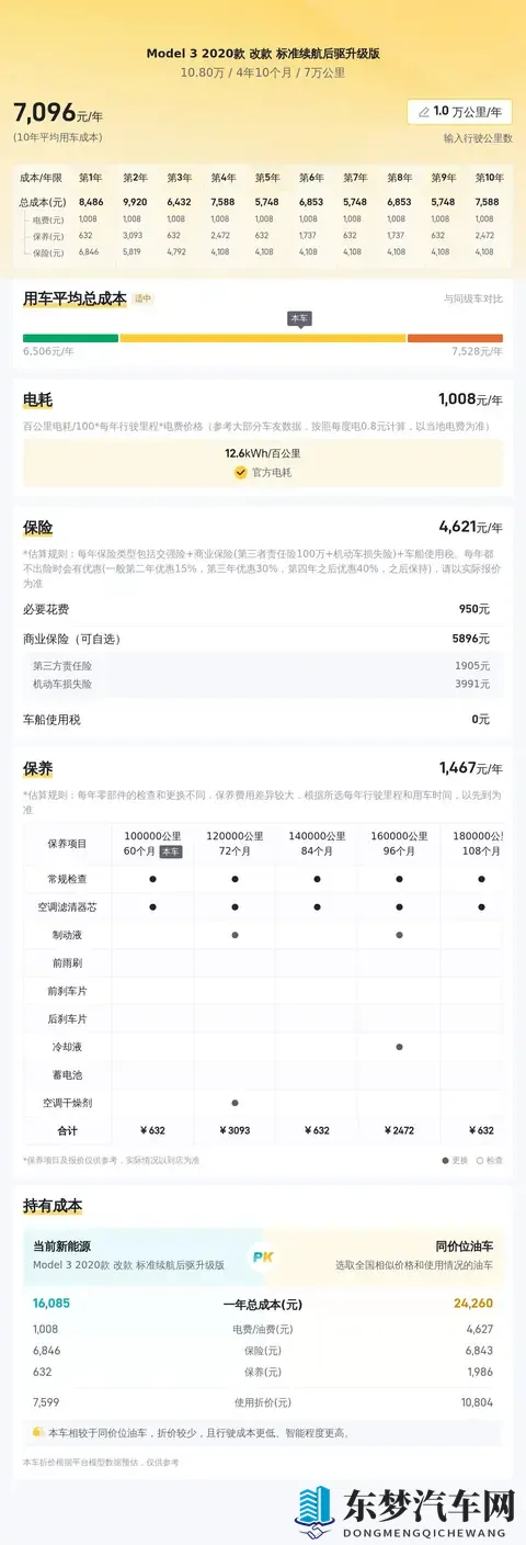 10万多拿下20年特斯拉Model3，圆你绿色出行梦-2
