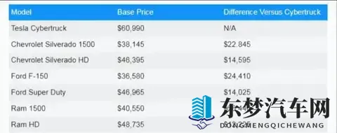 率先入局，小鹏发布L4级车！但Robotaxi真正的命门其实在数据-2