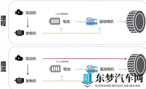 插混和增程怎么选？看透这几点，买车再也不踩坑-3
