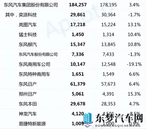 东风标致雪铁龙2025年10月销量-1