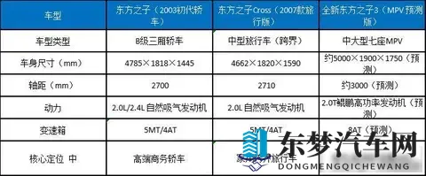 奇瑞推MPV叫东方之子,老车主懵了,情怀还能当饭吃?-2