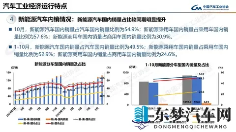 中汽协：10月汽车销3322万辆 同比增88%-2