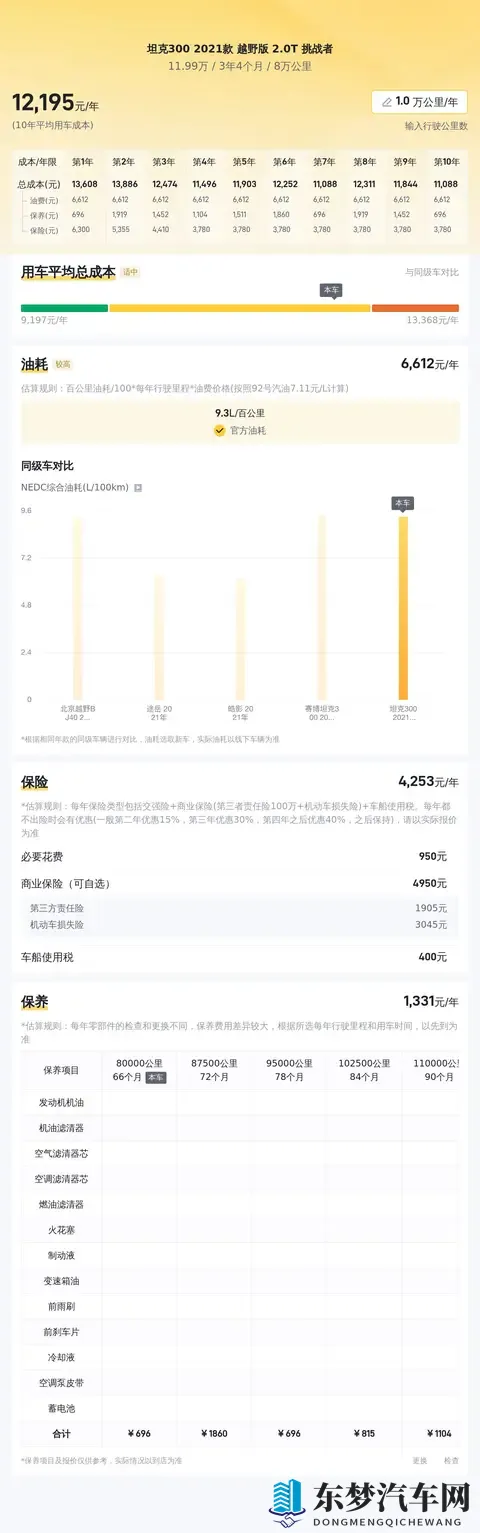 12万拿下21年坦克300，硬汉越野梦轻松圆！-3