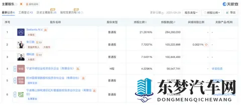 一汽零跑，股份疑云    星车场-1