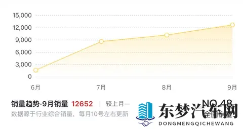 零跑10月销量暴涨,这辆B01功不可没?-3