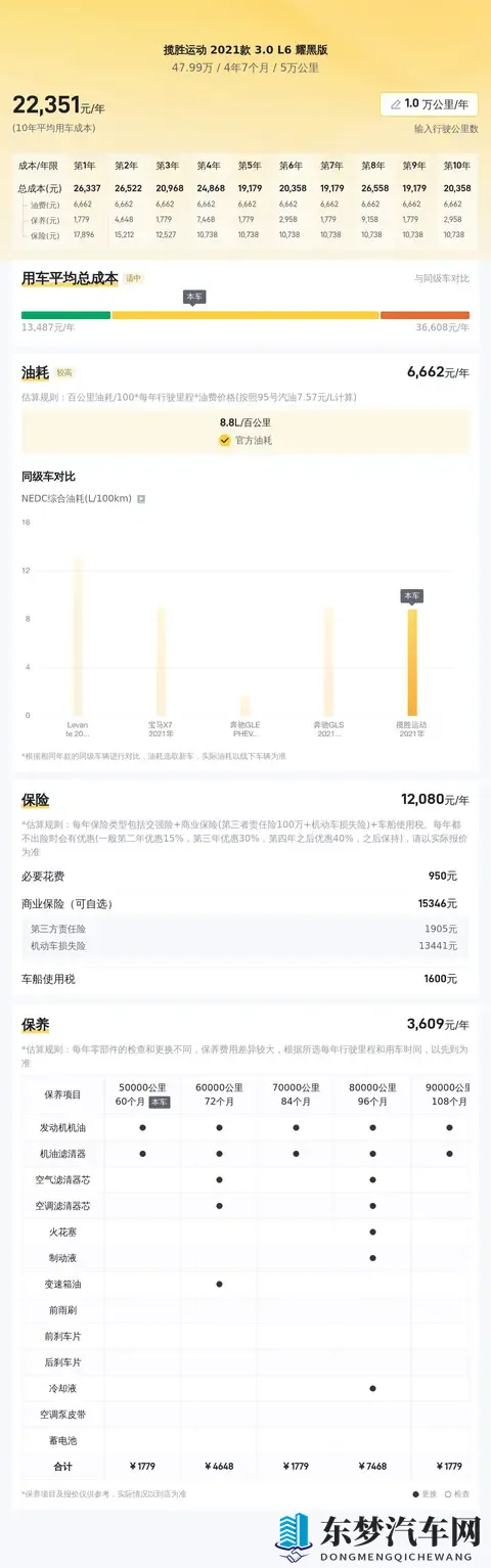 48万多拿下准新路虎揽运，感受英伦豪华SUV的魅力-2