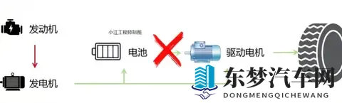 插混和增程怎么选？看透这几点，买车再也不踩坑-1