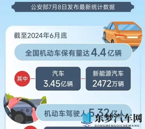 中印汽车普及率之惑：一场发展模式的较量-1