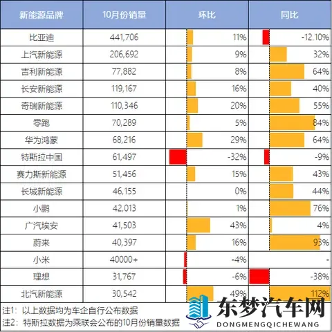政策收紧前夜车市上演最后狂欢，谁在狂奔谁掉队？-1
