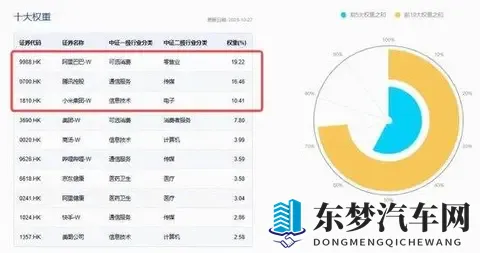 登顶全球增速最快车企,10月交付量突破4万,小米集团涨超4%!百亿港股互联网ETF(513770)溢价涨逾1%-3