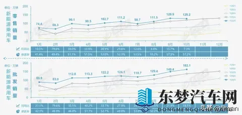 10月车市三大颠覆：57%渗透率与出口暴增背后的真相！