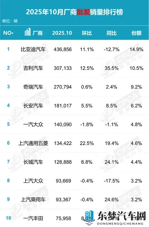 销量第一净利跌三成，第二名暴涨五成：比亚迪和吉利的分水岭到了