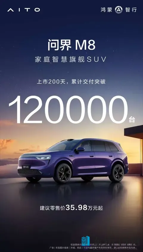 问界M8上市200天，累计交付突破12万台-1