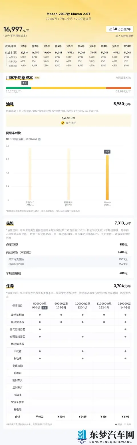 20万出头拿下保时捷Macan，圆你一个跑车梦！-3