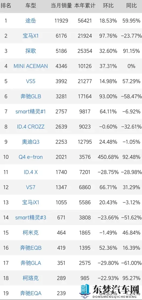 宝马X1：燃油电动双箭齐发，紧凑SUV市场格局生变-3
