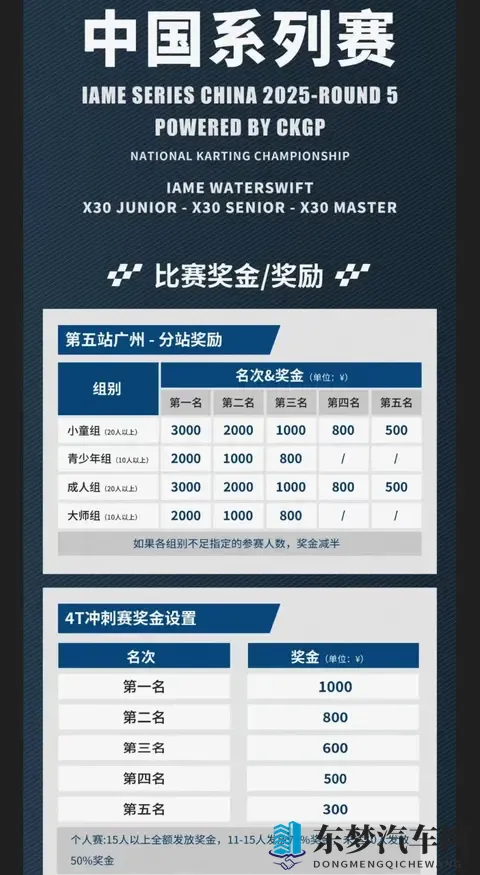 再聊IAME广州站：靠技术和策略说话的比赛