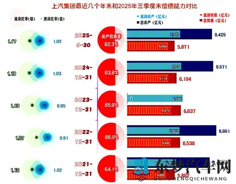 上汽集团2025年前三季度开始反弹，离峰值水平还有多远的距离？-2