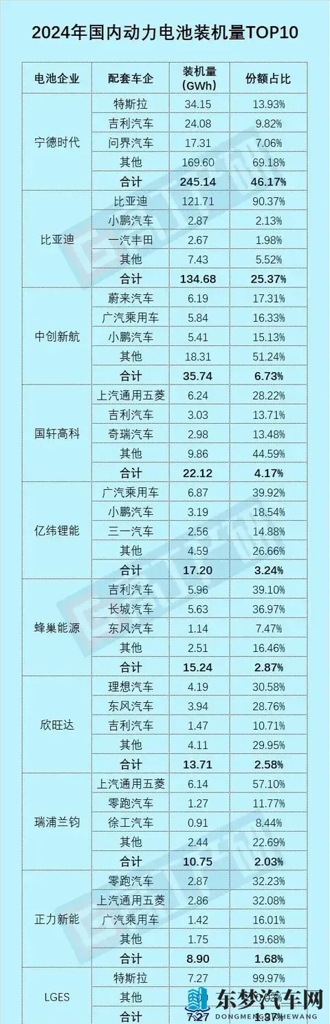 比亚迪电池外供逆袭：从自产自足到全球抢手货-1
