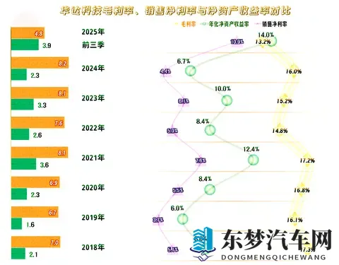 华达科技2025年前三季度表现如何？三季度的主营业务严重亏损？-1