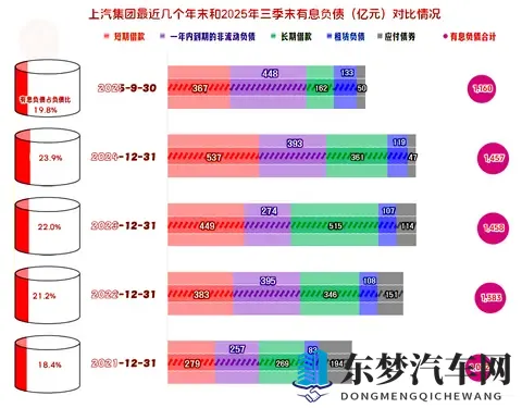 上汽集团2025年前三季度开始反弹，离峰值水平还有多远的距离？-1