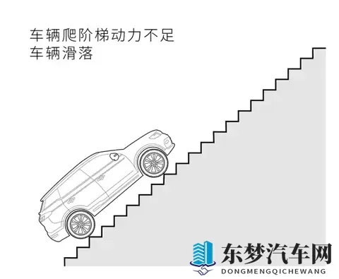 奇瑞4次致歉难平“天梯之伤”:60°陡坡溜车撞护栏,这锅谁背?-2