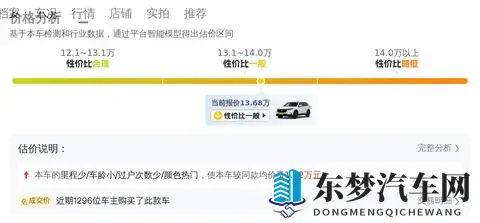 13万多拿下本田CR-V，家用代步一手车，这价格香不香？-1