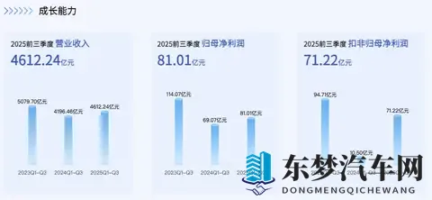 英利汽车持续加大市场拓展力度  不断提高产销规模和市场占有率-1