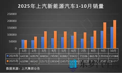 广州车展探馆欧拉5，1098万起带激光雷达？